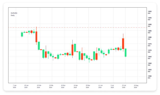 Comprehensive Courses for Forex Trading Your Path to Financial Independence 1746068500 Comprehensive Courses for Forex Trading Your Path to Financial Independence 1746068500